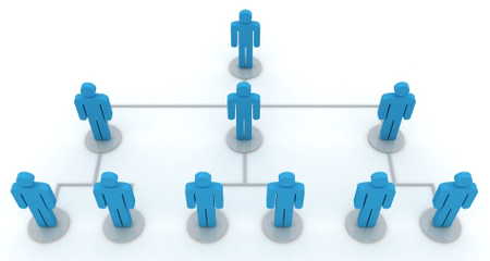 組織結構與管理培訓 構建高效能企業的雙重支柱